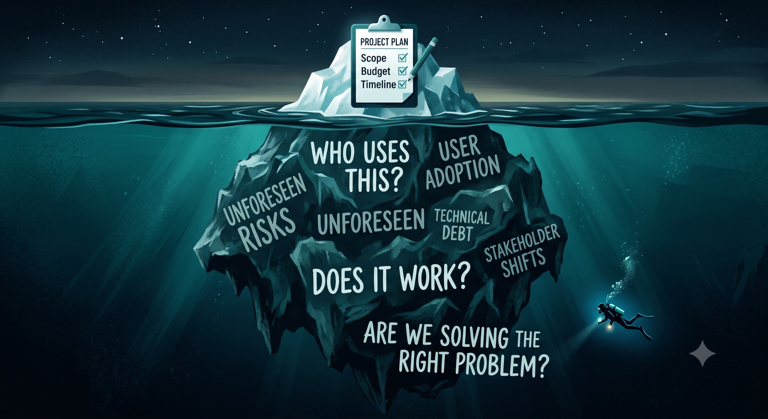 Project vs Product Work: when is your work done